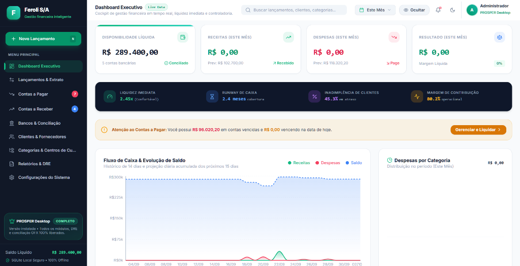 Tela do Dashboard Executivo do PROSPER